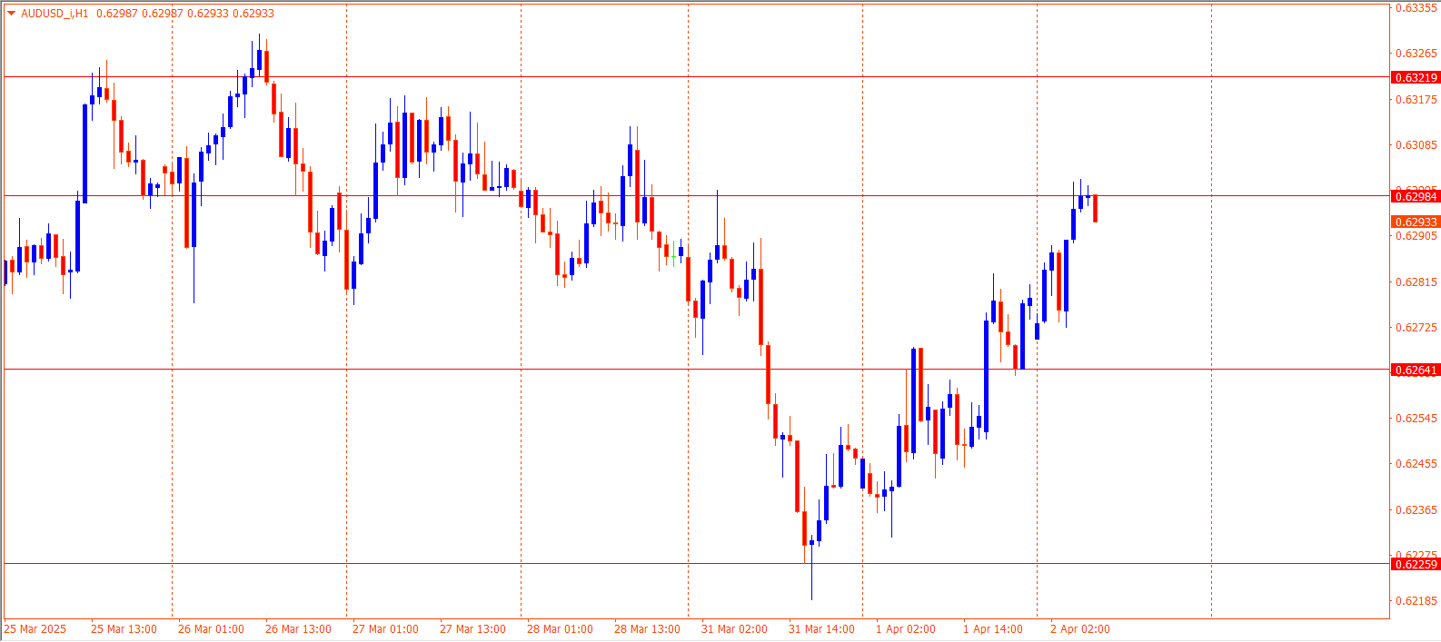 AUDUSD